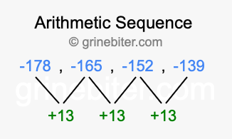Sequence -178, -165, -152, -139,...