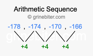 Sequence -178, -174, -170, -166,...