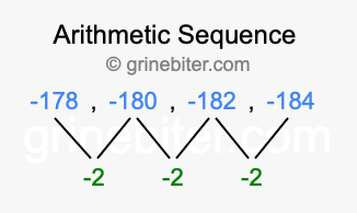 Sequence -178, -180, -182, -184,...