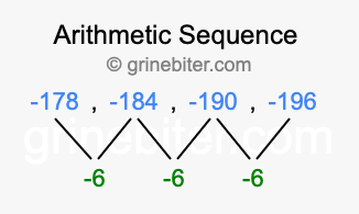 Sequence -178, -184, -190, -196,...
