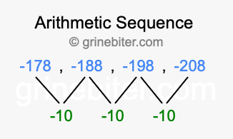 Sequence -178, -188, -198, -208,...