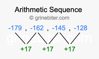 Sequence -179, -162, -145, -128,...