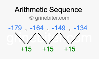 Sequence -179, -164, -149, -134,...