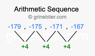 Sequence -179, -175, -171, -167,...