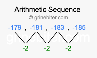 Sequence -179, -181, -183, -185,...