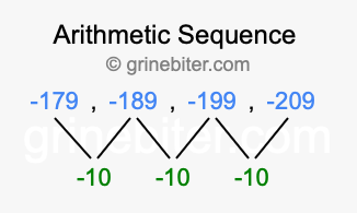 Sequence -179, -189, -199, -209,...