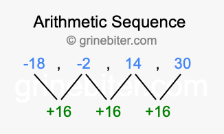 Sequence -18, -2, 14, 30,...
