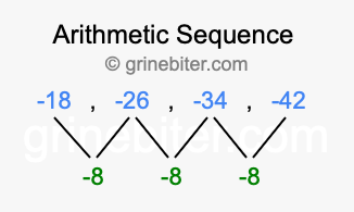 Sequence -18, -26, -34, -42,...