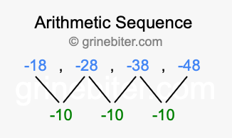 Sequence -18, -28, -38, -48,...