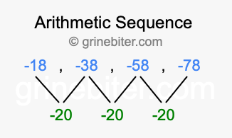 Sequence -18, -38, -58, -78,...