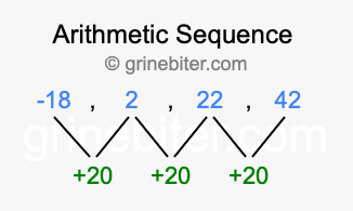 Sequence -18, 2, 22, 42,...