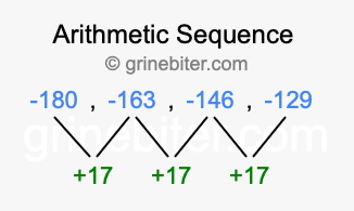 Sequence -180, -163, -146, -129,...