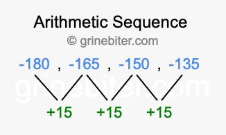 Sequence -180, -165, -150, -135,...