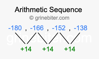 Sequence -180, -166, -152, -138,...