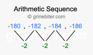 Sequence -180, -182, -184, -186,...