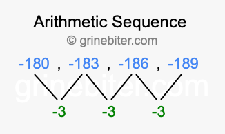Sequence -180, -183, -186, -189,...