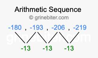 Sequence -180, -193, -206, -219,...