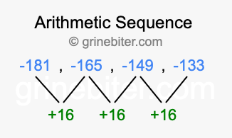 Sequence -181, -165, -149, -133,...