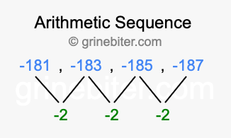 Sequence -181, -183, -185, -187,...