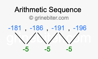 Sequence -181, -186, -191, -196,...