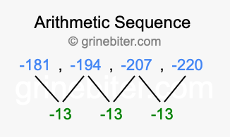 Sequence -181, -194, -207, -220,...