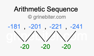 Sequence -181, -201, -221, -241,...