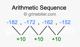 Sequence -182, -172, -162, -152,...