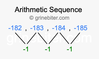 Sequence -182, -183, -184, -185,...