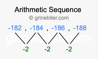 Sequence -182, -184, -186, -188,...
