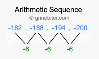 Sequence -182, -188, -194, -200,...