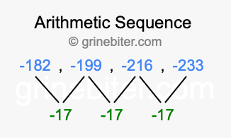 Sequence -182, -199, -216, -233,...
