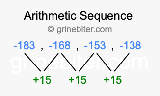 Sequence -183, -168, -153, -138,...
