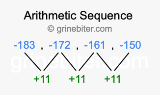 Sequence -183, -172, -161, -150,...