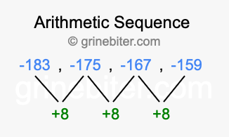 Sequence -183, -175, -167, -159,...