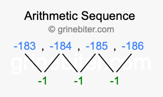 Sequence -183, -184, -185, -186,...