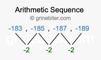 Sequence -183, -185, -187, -189,...