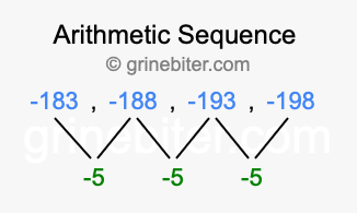 Sequence -183, -188, -193, -198,...