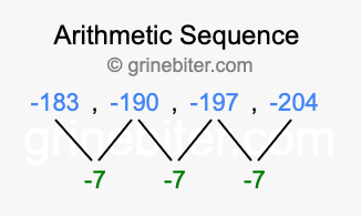 Sequence -183, -190, -197, -204,...