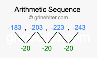 Sequence -183, -203, -223, -243,...