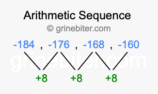 Sequence -184, -176, -168, -160,...