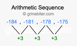 Sequence -184, -181, -178, -175,...