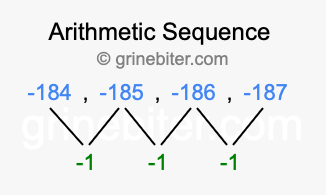 Sequence -184, -185, -186, -187,...
