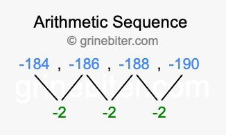 Sequence -184, -186, -188, -190,...