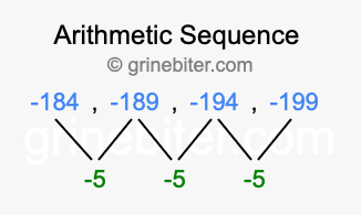 Sequence -184, -189, -194, -199,...