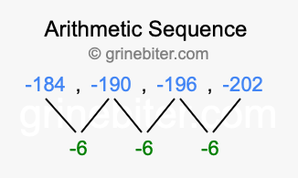 Sequence -184, -190, -196, -202,...