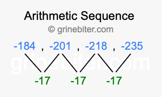 Sequence -184, -201, -218, -235,...