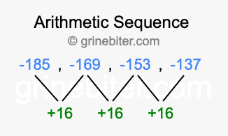 Sequence -185, -169, -153, -137,...