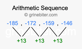 Sequence -185, -172, -159, -146,...