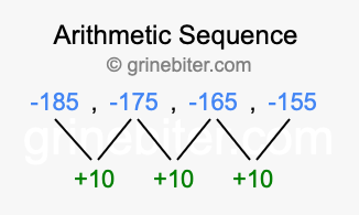 Sequence -185, -175, -165, -155,...
