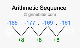 Sequence -185, -177, -169, -161,...